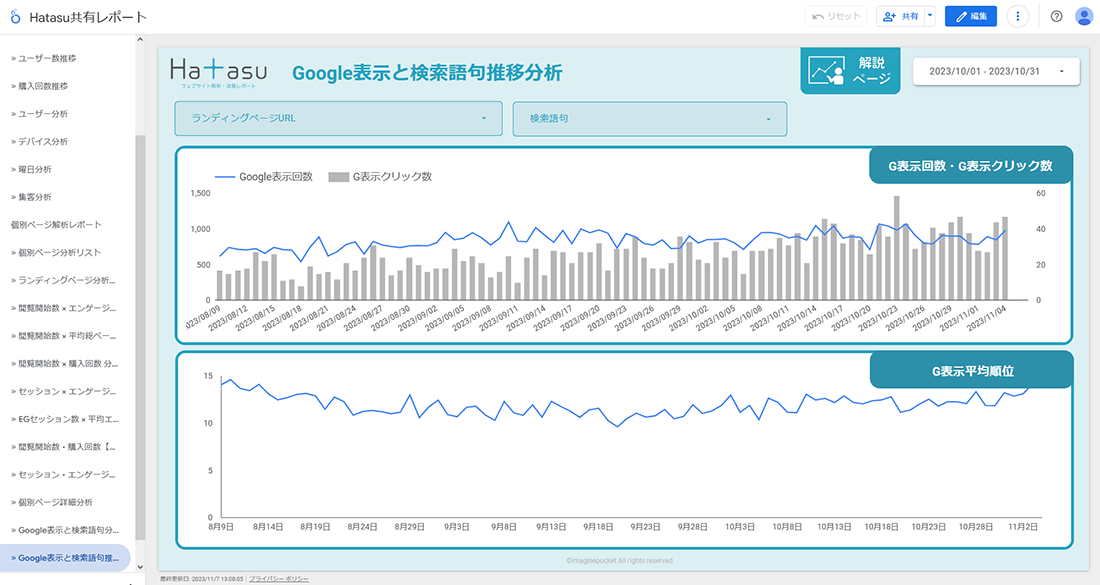 Hatasu更新情報 - Google表示と検索語句推移分析ページ追加